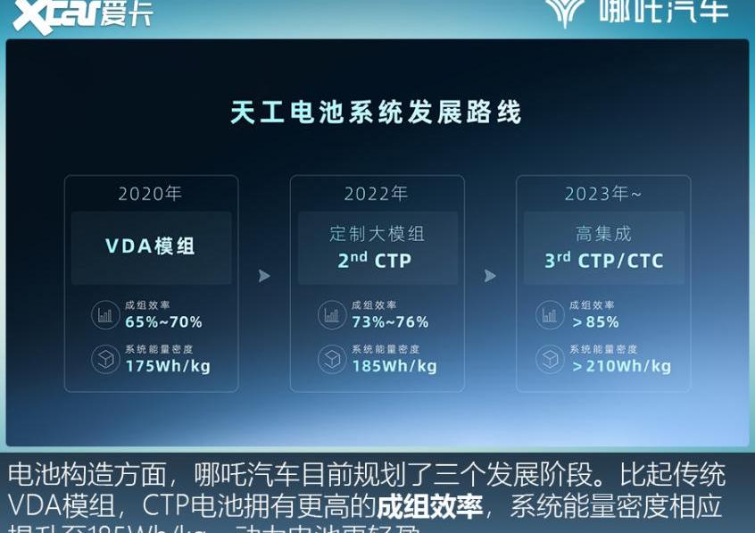 哪吒S,哪吒汽车,哪吒V