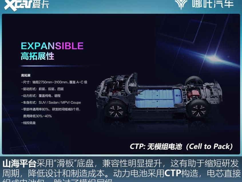 哪吒S,哪吒汽车,哪吒V