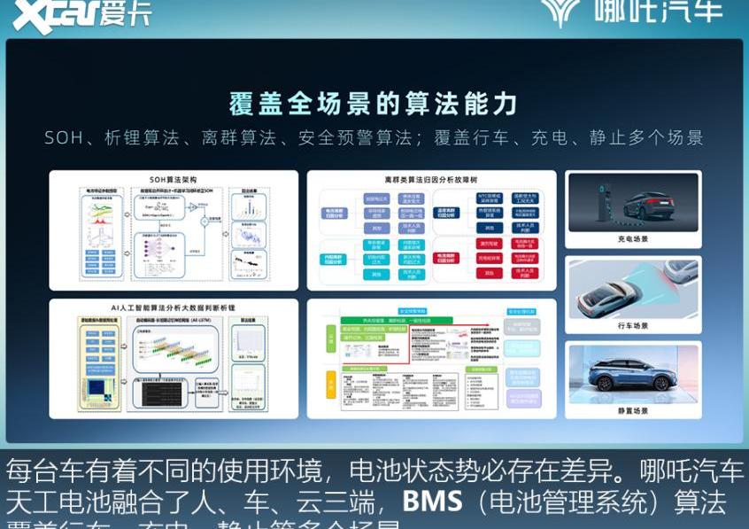 哪吒S,哪吒汽车,哪吒V