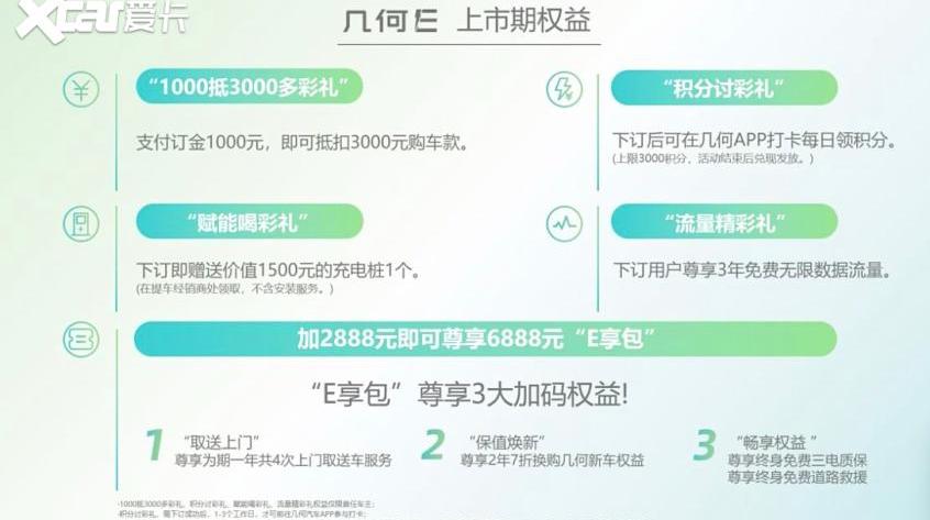 几何E,元Pro,哪吒V,比亚迪