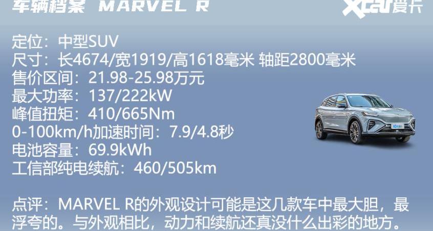 极氪,AION Y,埃安,极狐 阿尔法S,岚图汽车