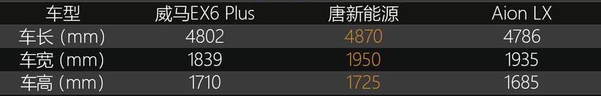 威马汽车,AION LX,比亚迪,北京,威马EX5