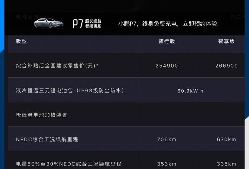蔚来,长安,比亚迪,领克,特斯拉