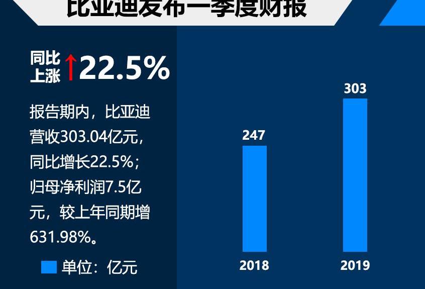 比亚迪,北京,北京汽车,现代,奔驰