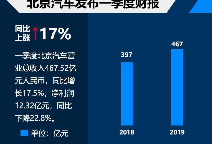 比亚迪,北京,北京汽车,现代,奔驰