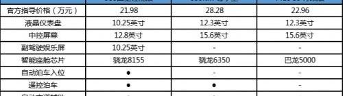 比亚迪,埃安,AION V