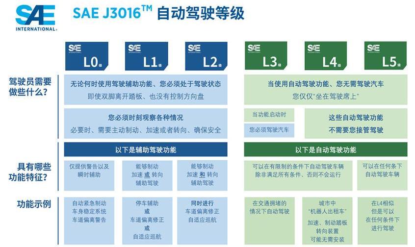 特斯拉,汉,AION LX,奔腾,奔腾T99
