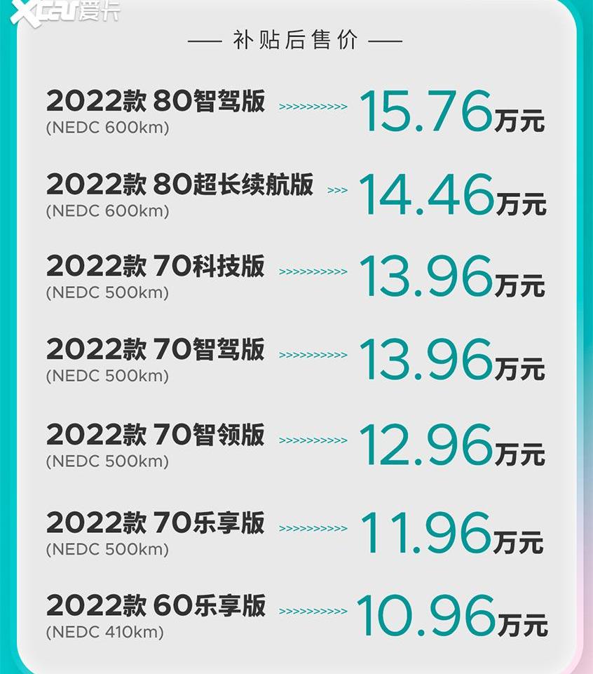 埃安,AION Y,AION V