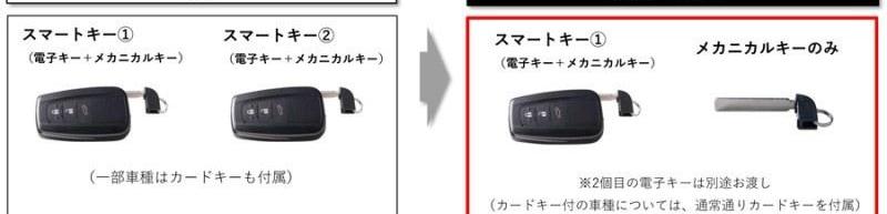 丰田,凯美瑞,皇冠,埃尔法,雷克萨斯