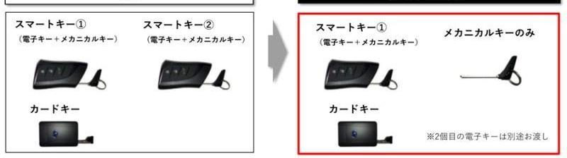 丰田,凯美瑞,皇冠,埃尔法,雷克萨斯