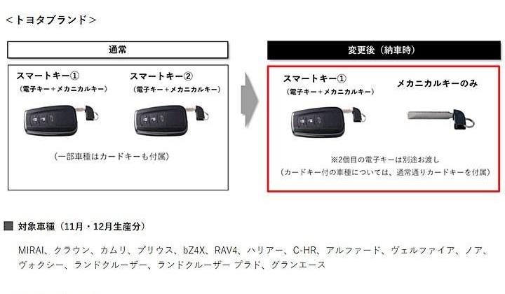 丰田,雷克萨斯
