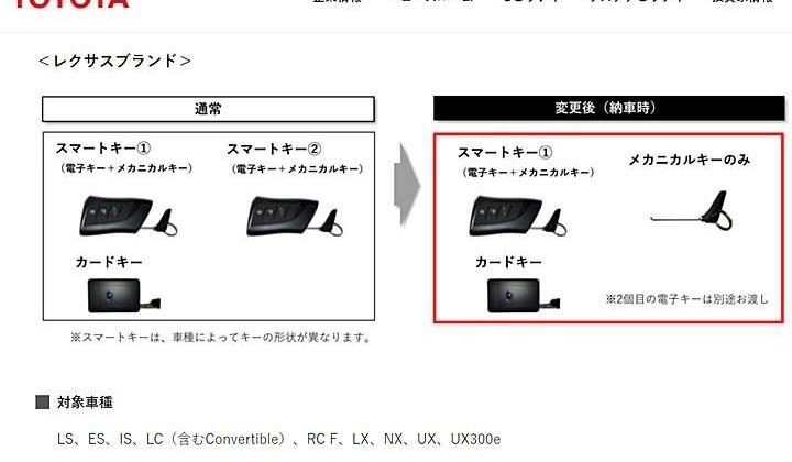 丰田,雷克萨斯