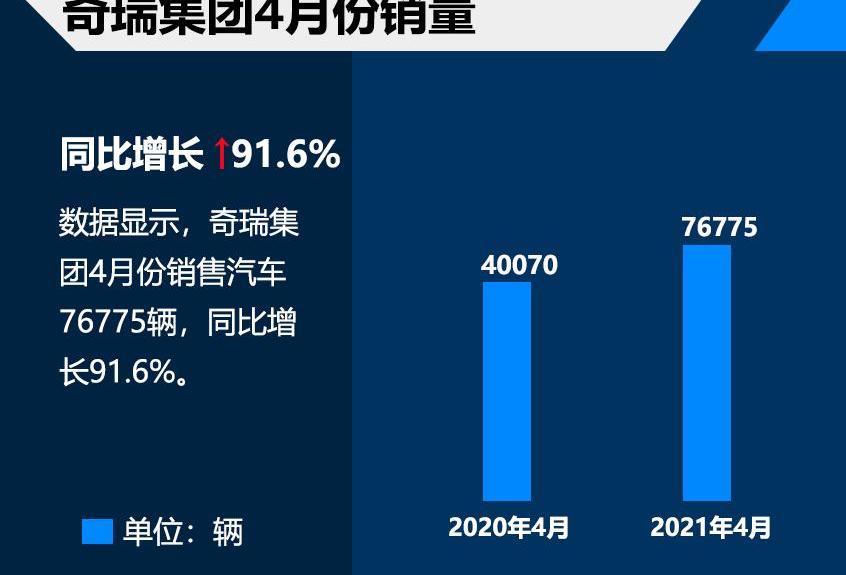 奇瑞,捷途,瑞虎7,捷途X70,捷途X70 PLUS