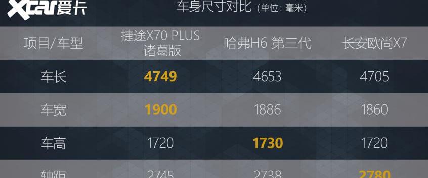 捷途,捷途X70,捷途X70 PLUS,长安,长安欧尚