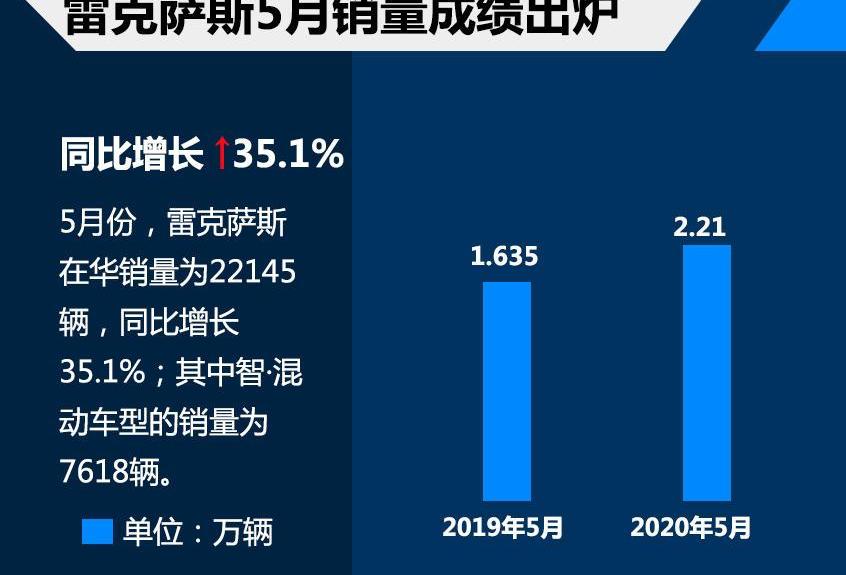 雷克萨斯,雷克萨斯UX,奔驰C级,奔驰,宝马