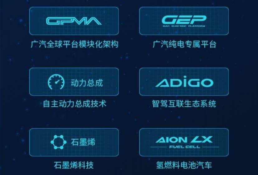 广汽集团,埃安,特斯拉,AION LX,理念