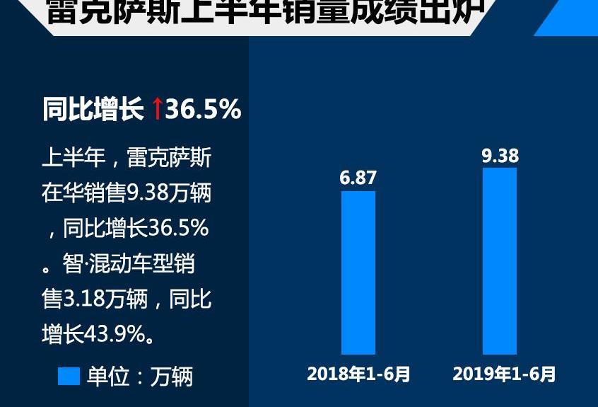 雷克萨斯,雷克萨斯RX,雷克萨斯LC