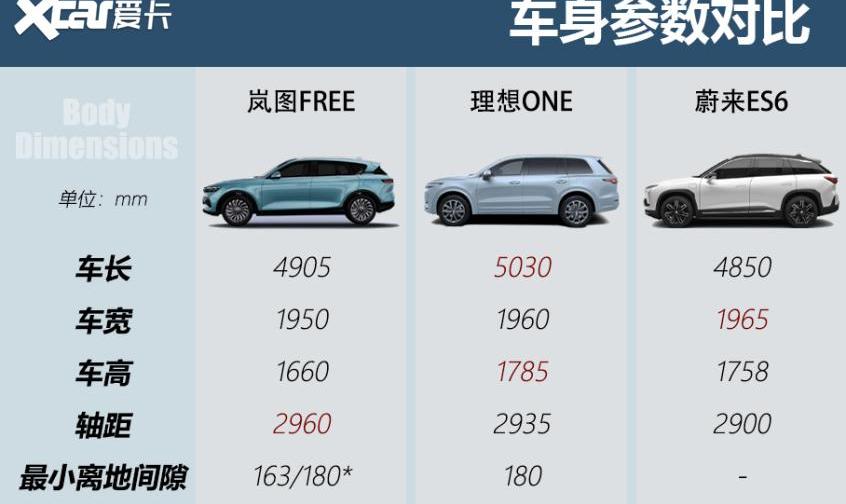 东风,蔚来,埃安,AION S,岚图汽车