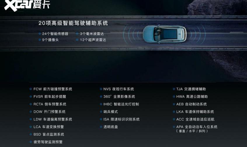 东风,蔚来,埃安,AION S,岚图汽车