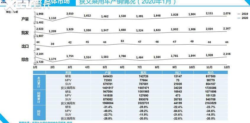 AION S,广汽集团,特斯拉,小鹏