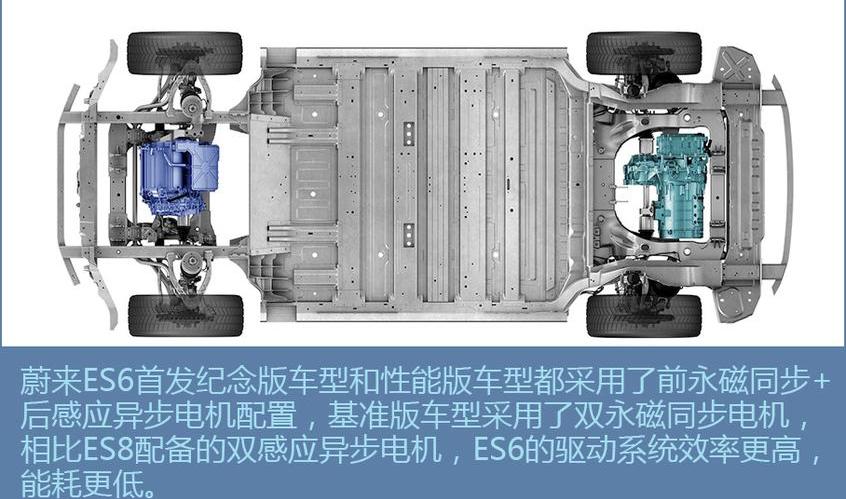 蔚来,蔚来ES6,蔚来ES8,AION S,比亚迪