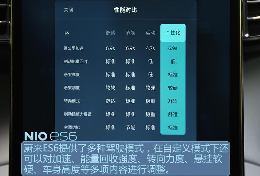蔚来,蔚来ES6,蔚来ES8,AION S,比亚迪