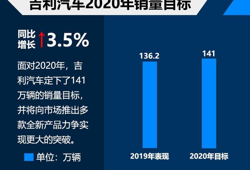 长城,哈弗,领克,吉利汽车,帝豪