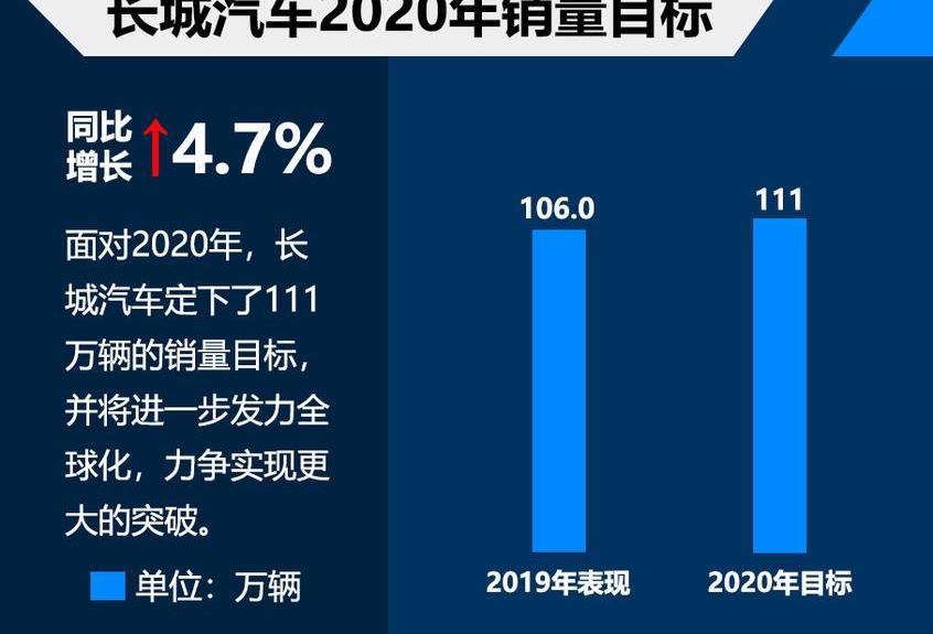 长城,哈弗,领克,吉利汽车,帝豪