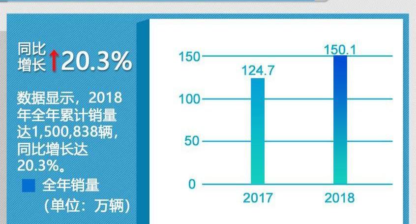 广汽传祺,吉利汽车,帝豪,领克,博瑞