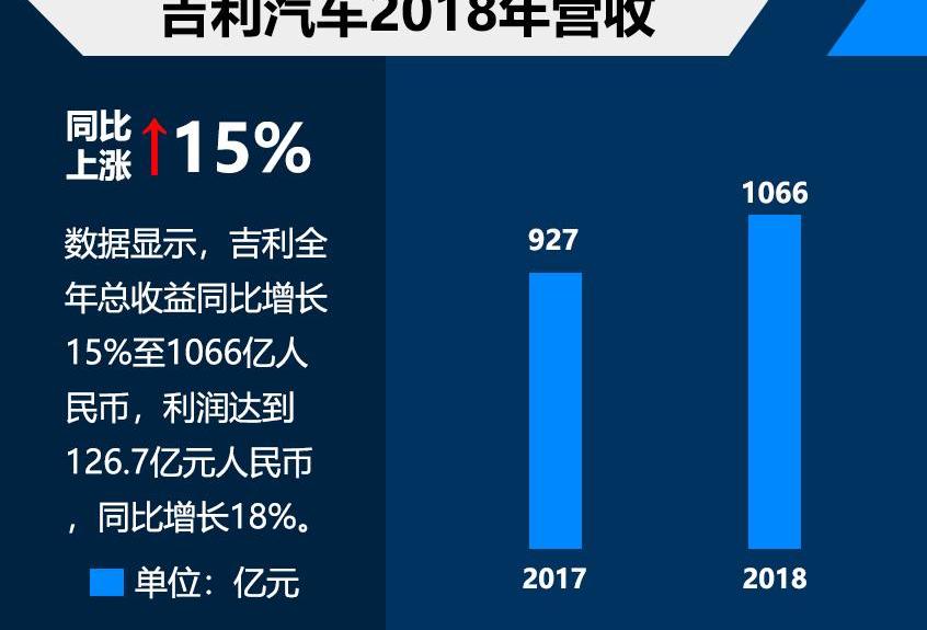 吉利汽车,领克,缤瑞,缤越,长城