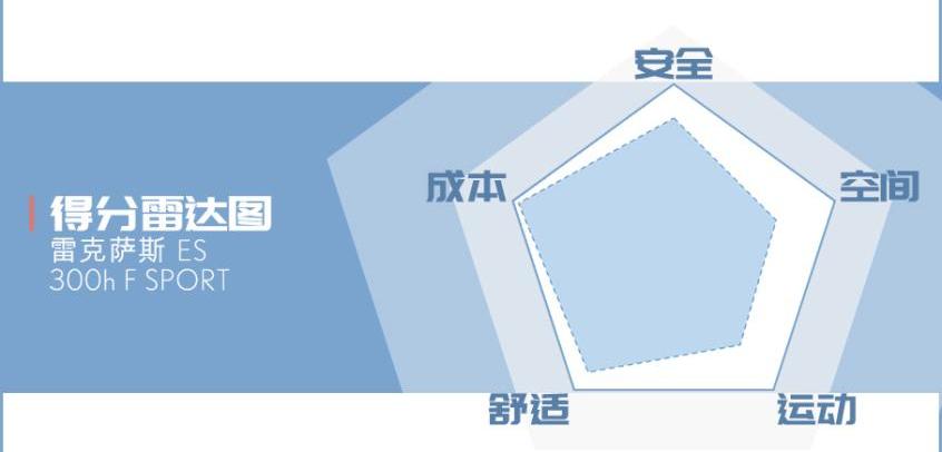 雷克萨斯,雷克萨斯ES,奥迪,雅阁,奔驰