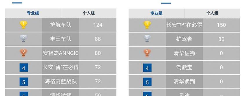 长安,小鹏,小鹏G3,长安CS75,丰田