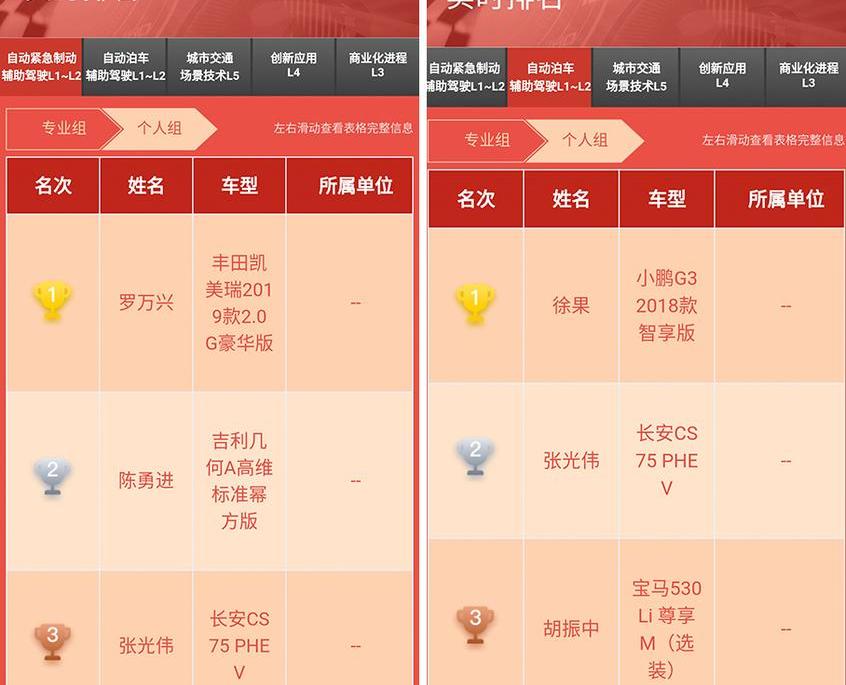 长安,小鹏,小鹏G3,长安CS75,丰田