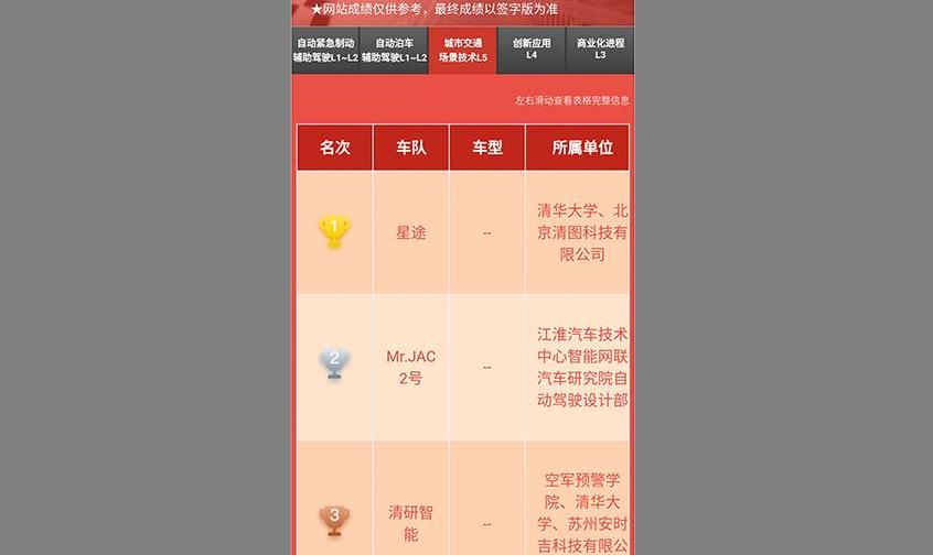北京,江淮,特斯拉,星途,小鹏
