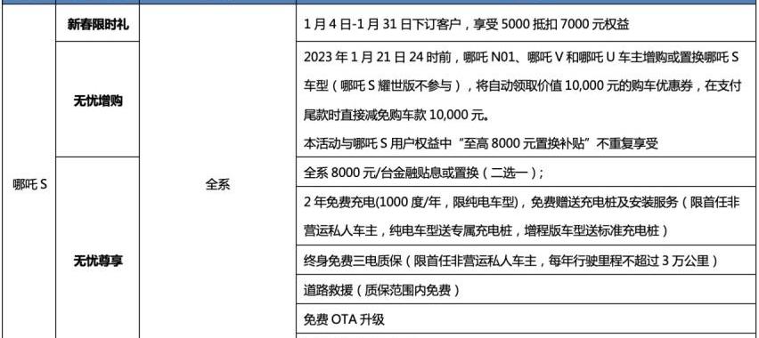 哪吒S,哪吒汽车,哪吒U,哪吒V