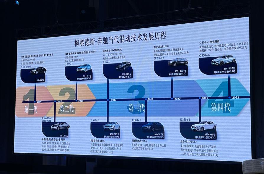 奔驰,奔驰C级,理念,奔驰GLC轿跑,现代