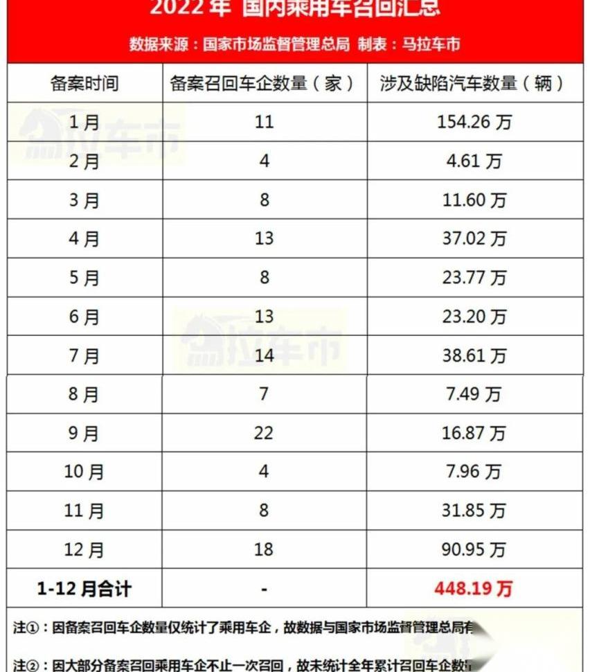 奔驰,特斯拉,东风,长安,马自达