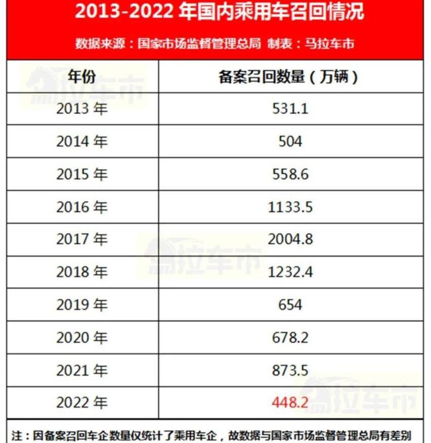 奔驰,特斯拉,东风,长安,马自达