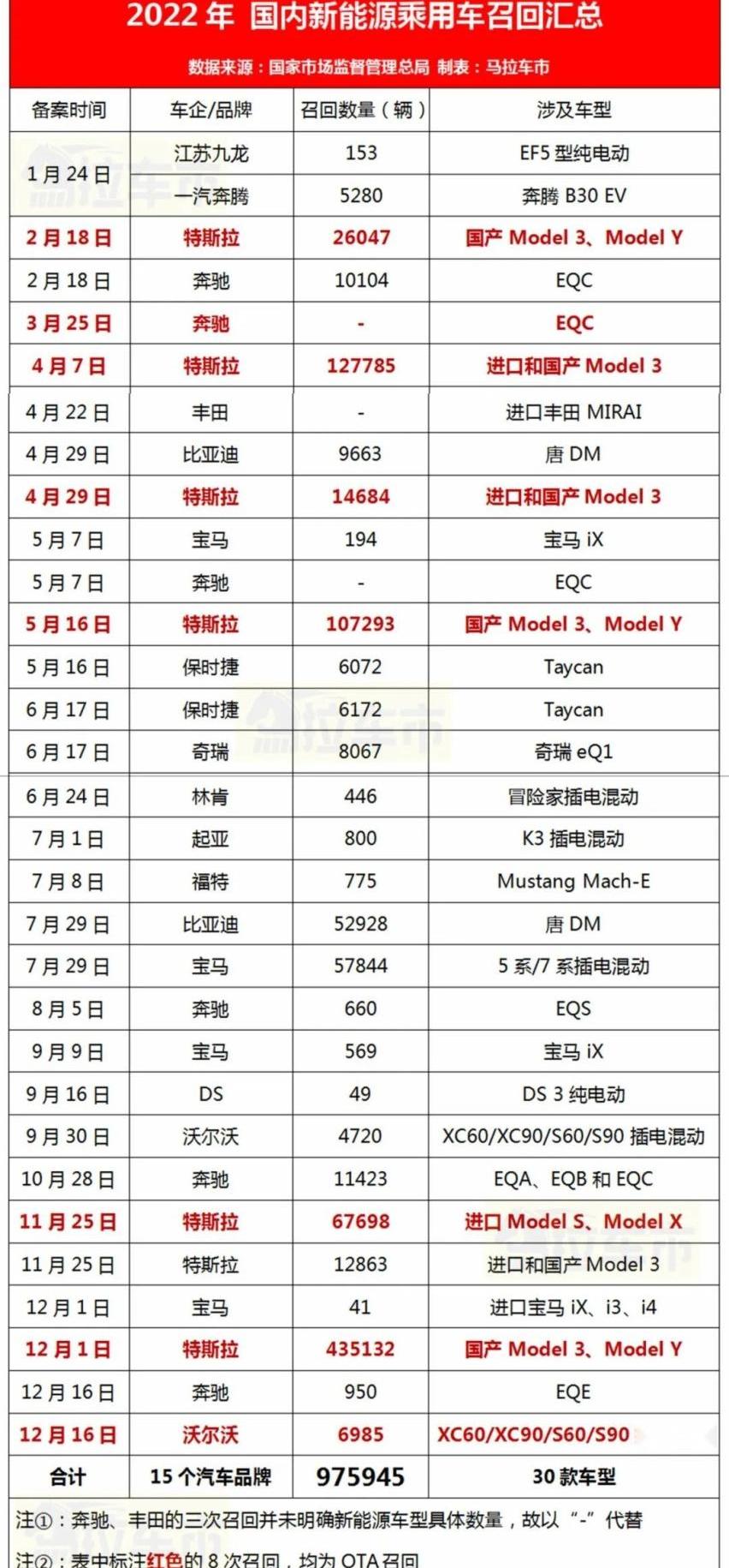 奔驰,特斯拉,东风,长安,马自达