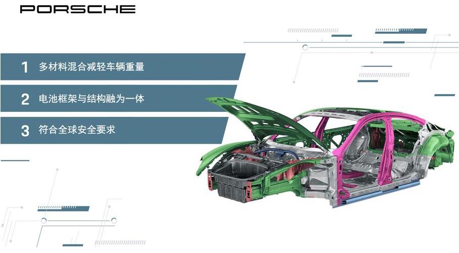 Taycan,保时捷,特斯拉,Panamera,Model S