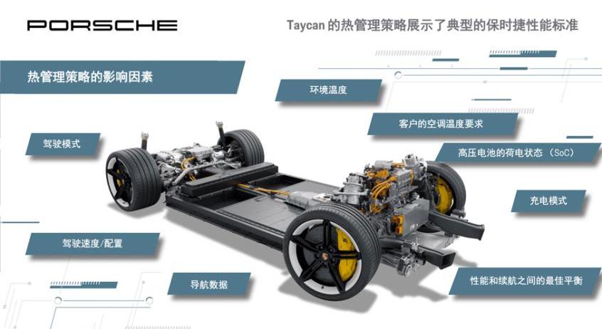 Taycan,保时捷,特斯拉,Panamera,Model S