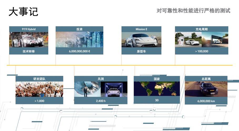 Taycan,保时捷,特斯拉,Panamera,Model S