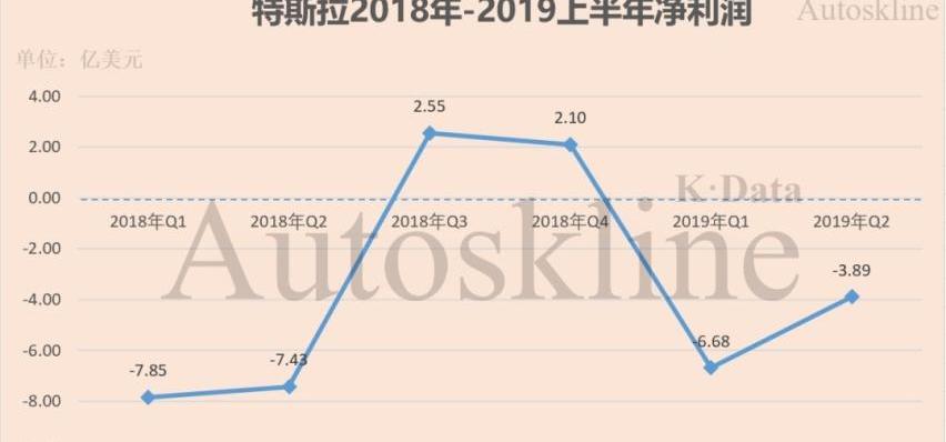 特斯拉,Model 3,Model Y,Model X,Model S