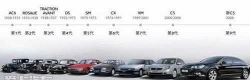 雪铁龙,东风,理念,凯美瑞,DS