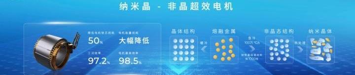 埃安,特斯拉,钢铁侠