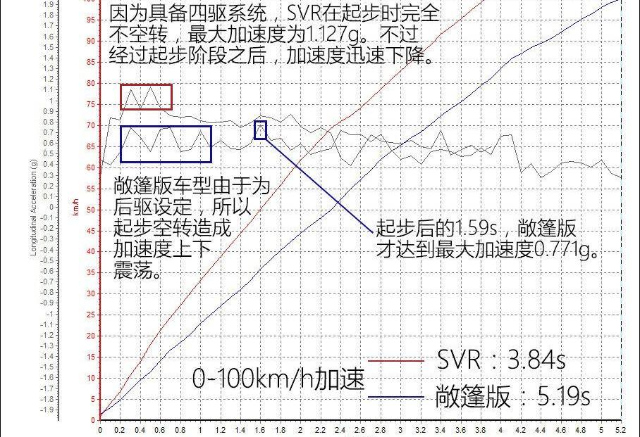 保时捷,保时捷911,奥迪,阿斯顿·马丁,V8 Vantage