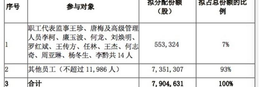 特斯拉,比亚迪,大众,卫士,东风