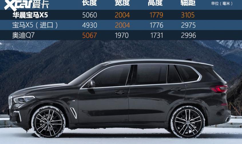 宝马,宝马X5,宝马X7