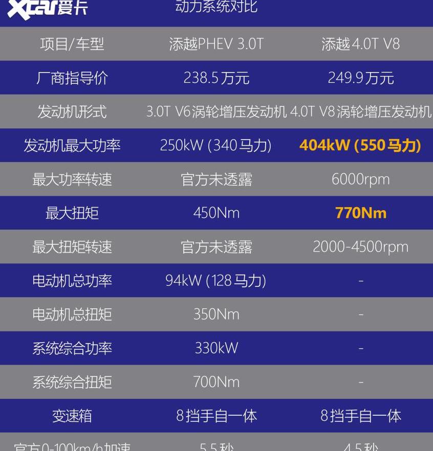 添越,宾利,库里南,欧陆,劳斯莱斯