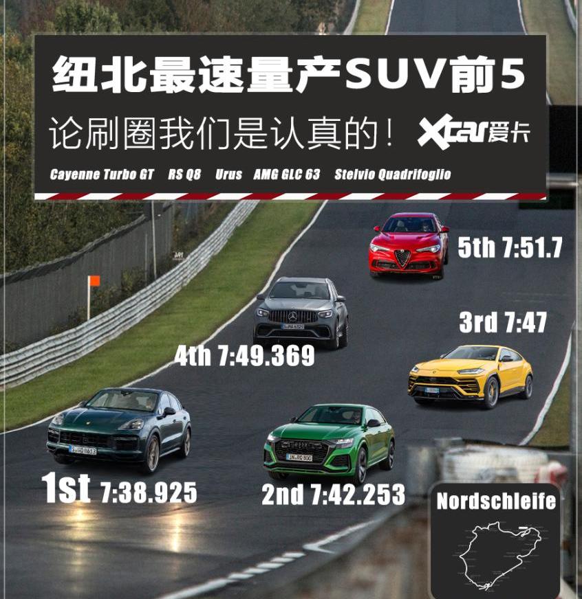 保时捷,Cayenne,Urus